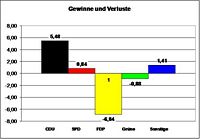 Wahlergebnis in Blatzheim